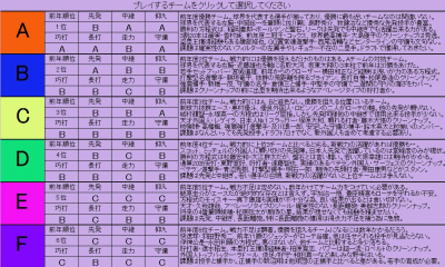 ペナントシミュレーション
